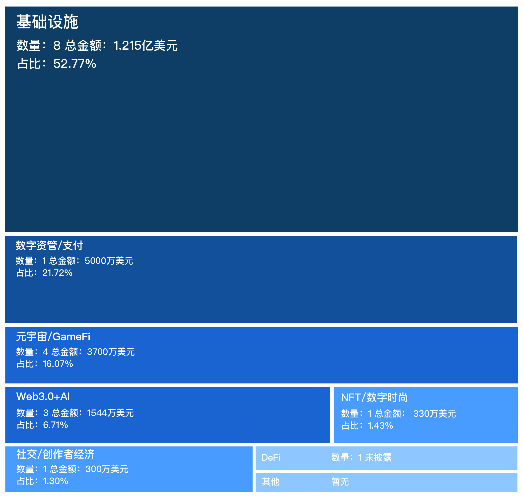 融资精选｜Animoca Brands领投元宇宙平台Sandbox；OKX参投安全网络GoPlus