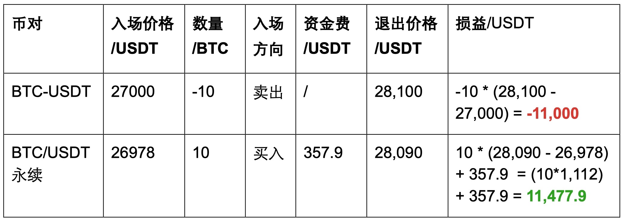 价差速递png-2