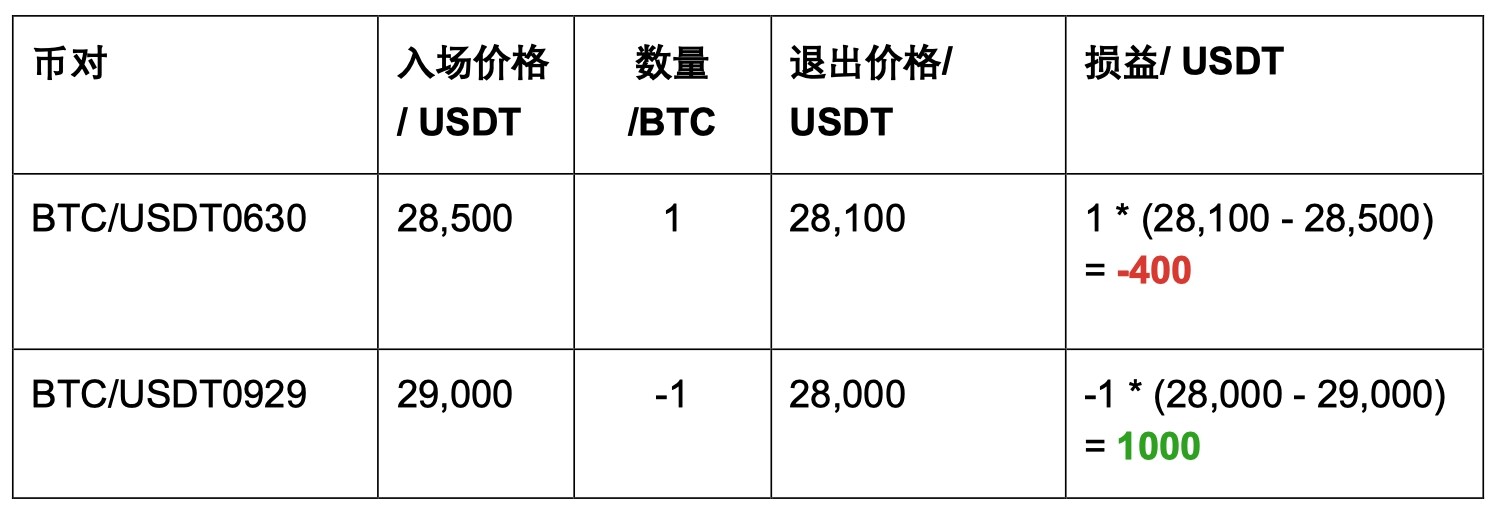 价差速递png-6