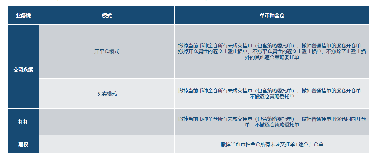 欧易新一代交易系统开启公测，引领统一账户新时代