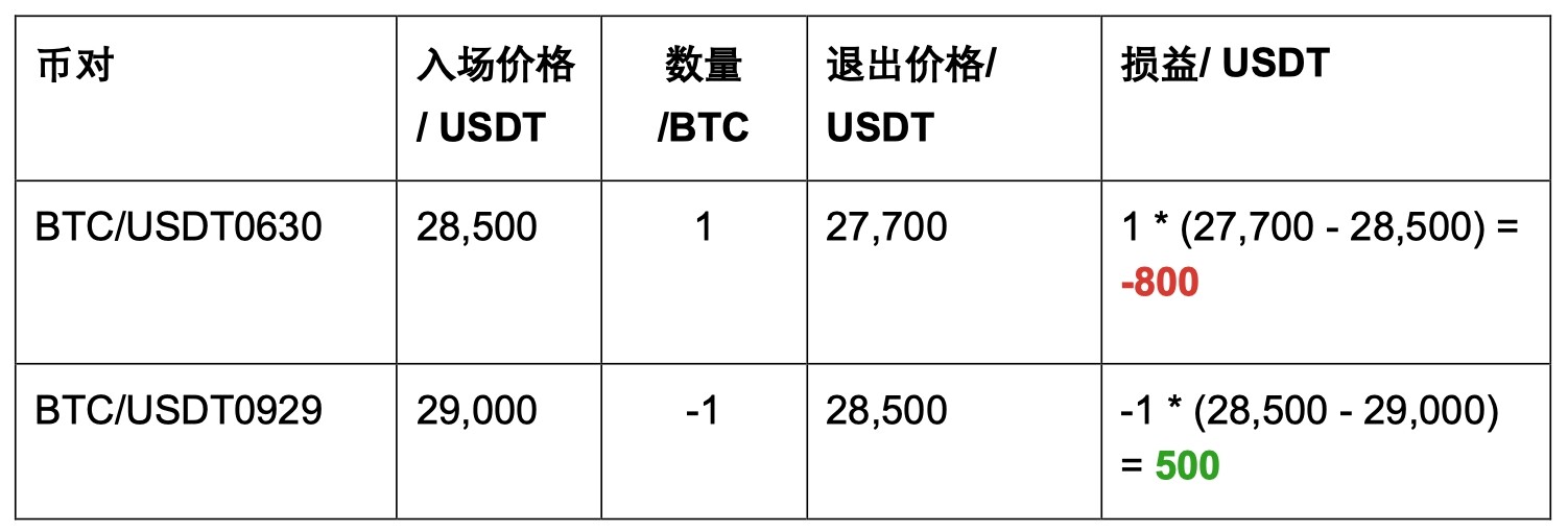 价差速递png-5