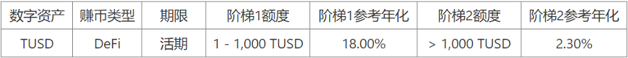 定投凶鲨遨游币海，OKX鲨鱼鳍领衔稳定币赚币来袭-png3