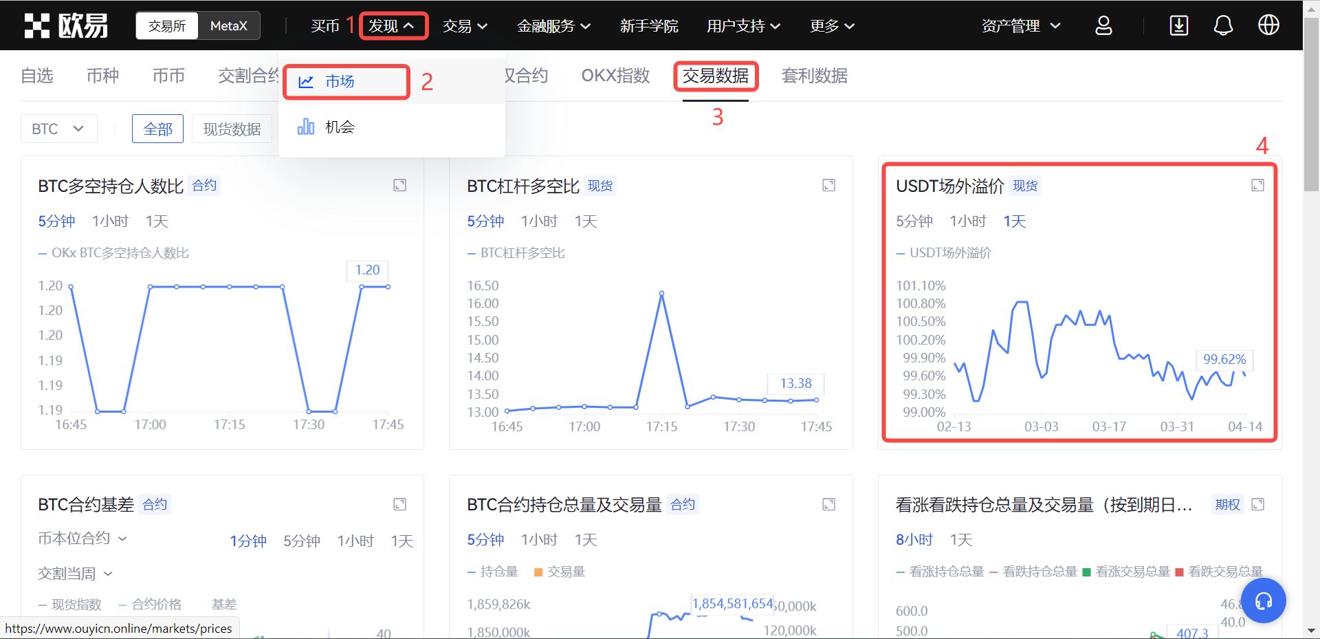 “USDT场外溢价”是什么？和加密交易之间有何关联？