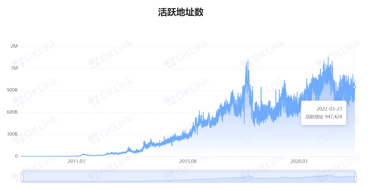 比特币为何值得投资？还有增值空间吗？