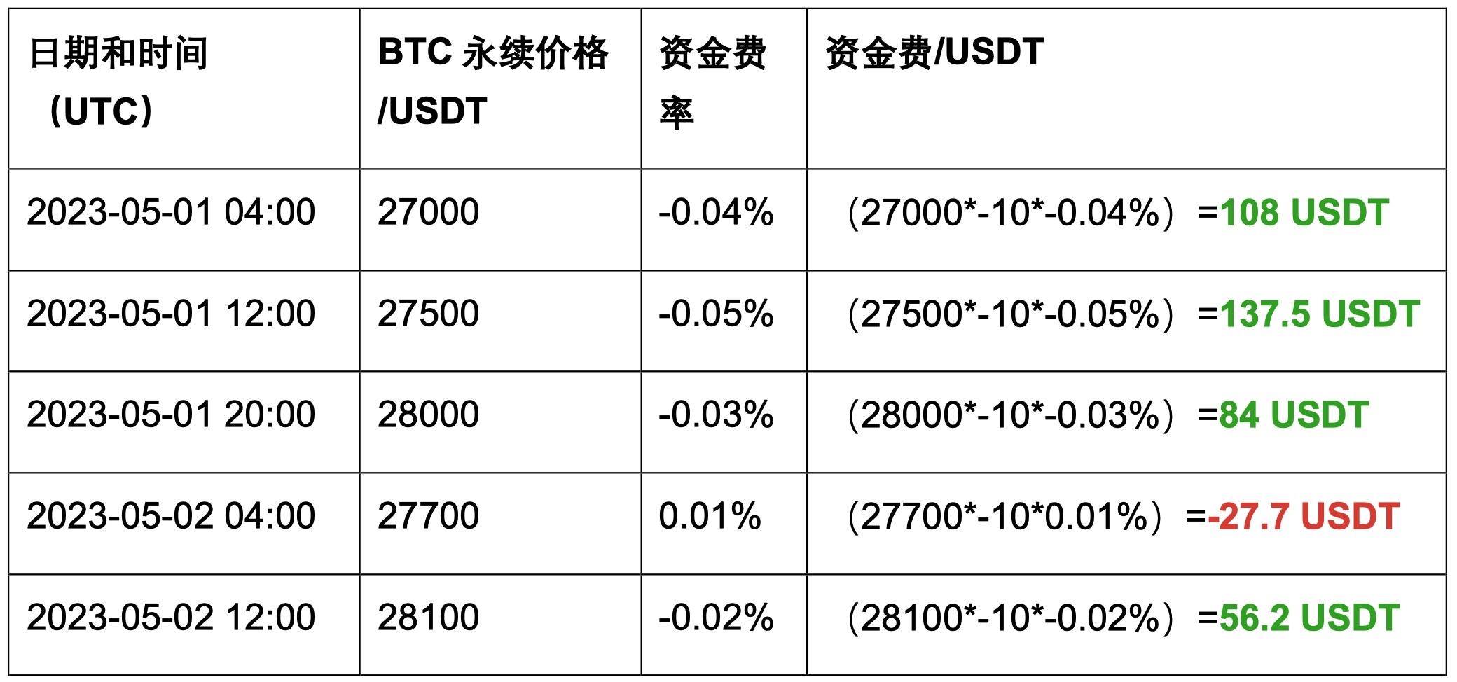 价差速递png-1