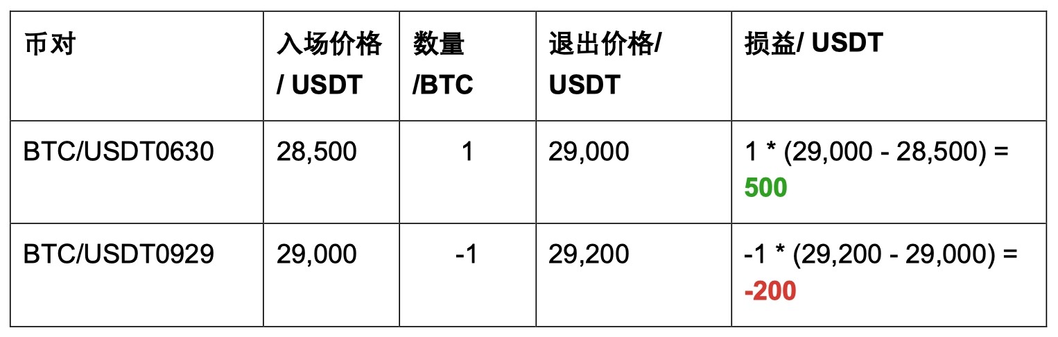 价差速递png-4