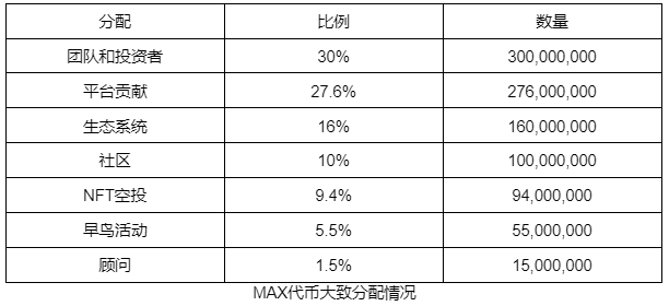 Eureka研报：MAX全景解析，MATR1X平台深度透视