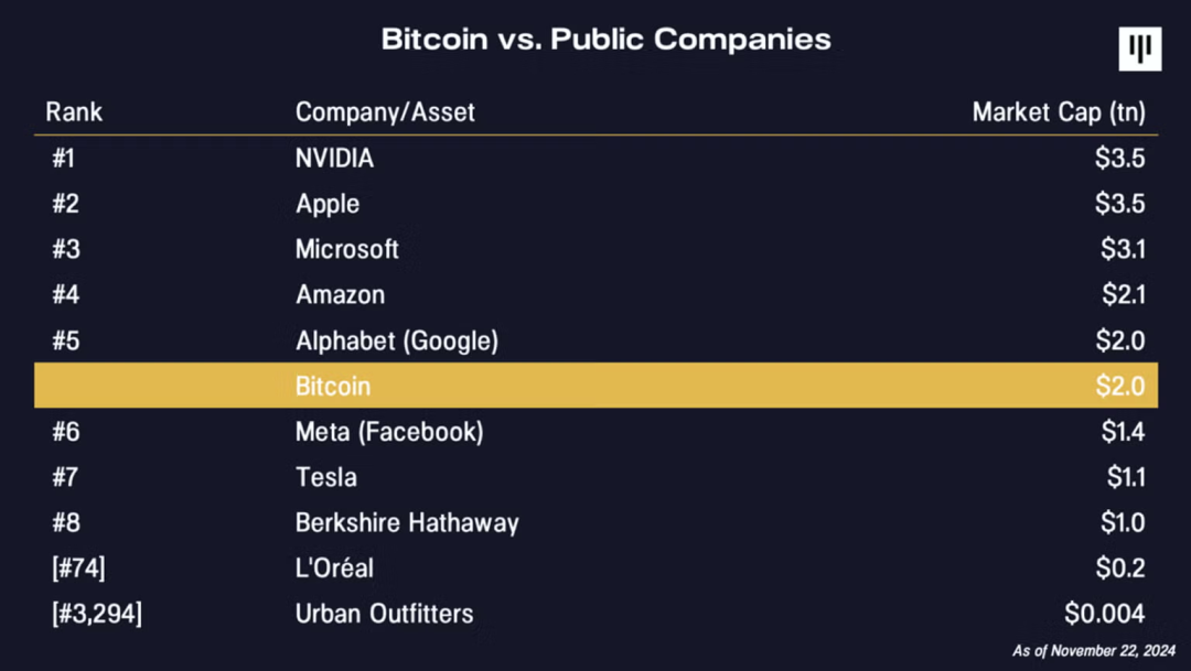 Pantera创始人回首：10年前我们买下全球2%的BTC，如今已实现千倍回报