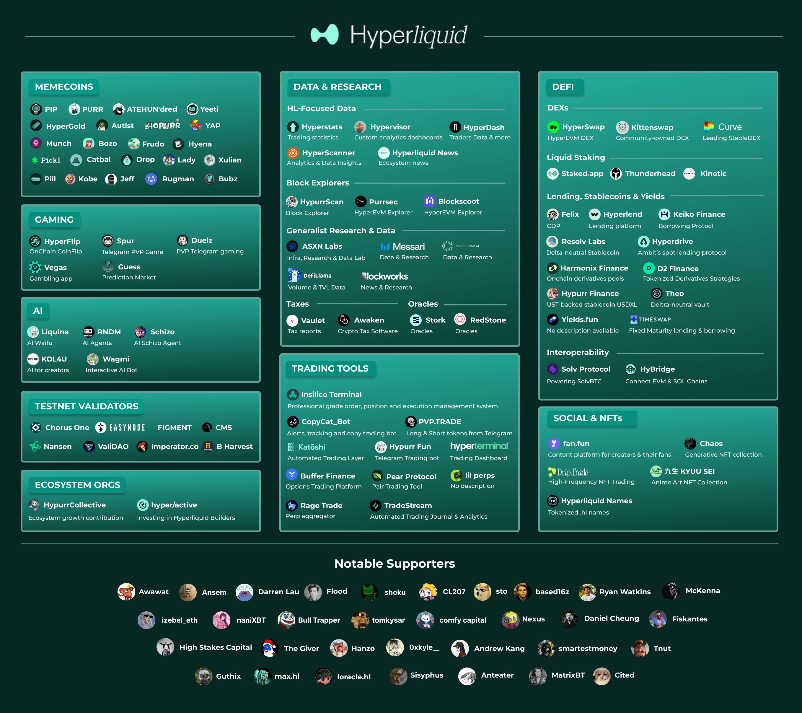 60亿美元涌向「新周期FTX」，Hyperliquid牛市淘金最全指南