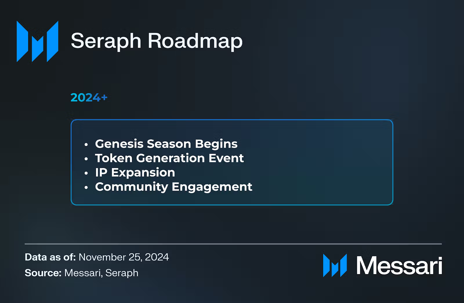 Messari：Seraph引领区块链游戏新时代，揭示代币经济与赋能机制