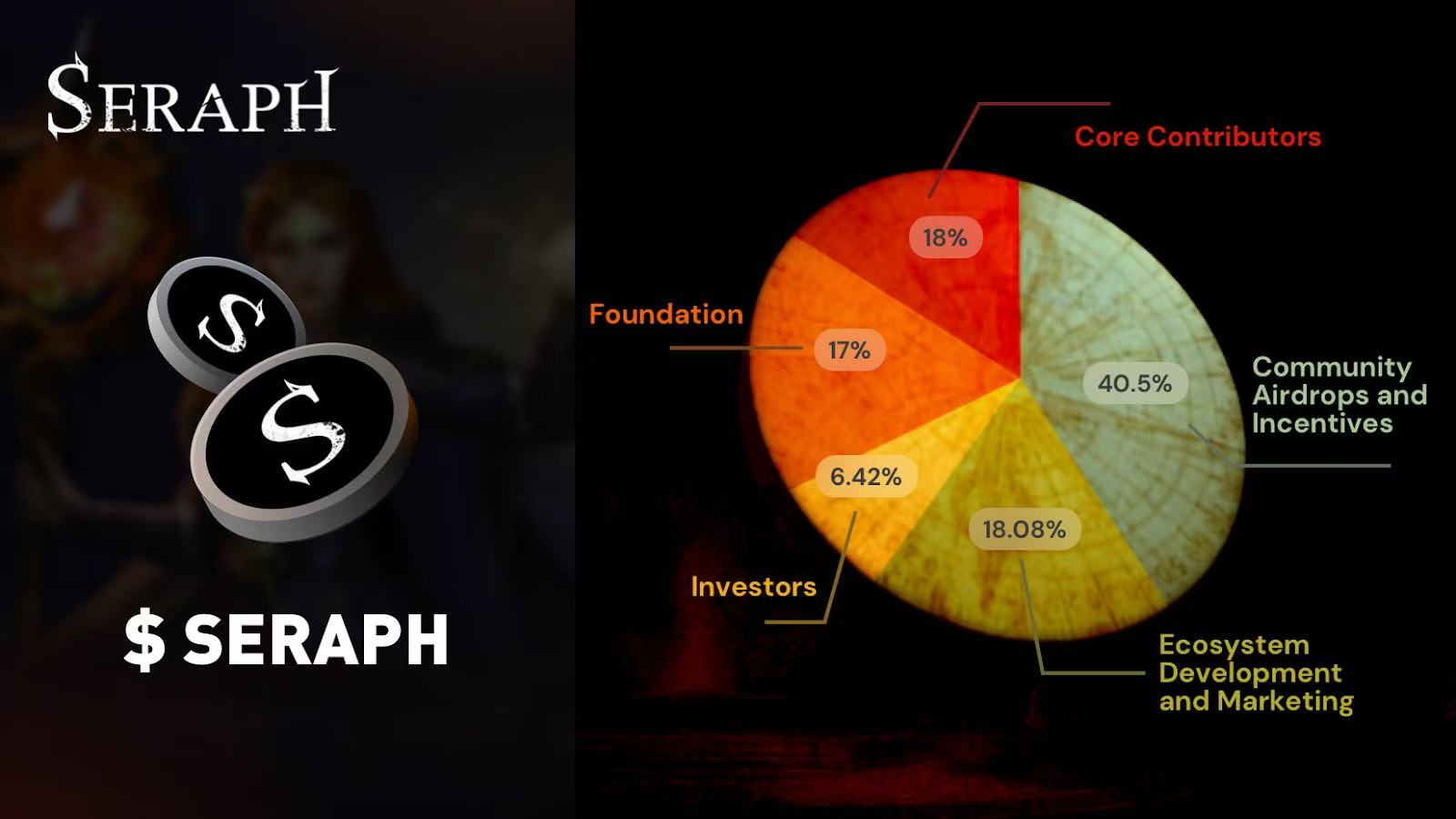 Seraph基金会发布$SERAPH代币经济模型，引领AI驱动Web3游戏新时代